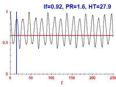 Survival probability